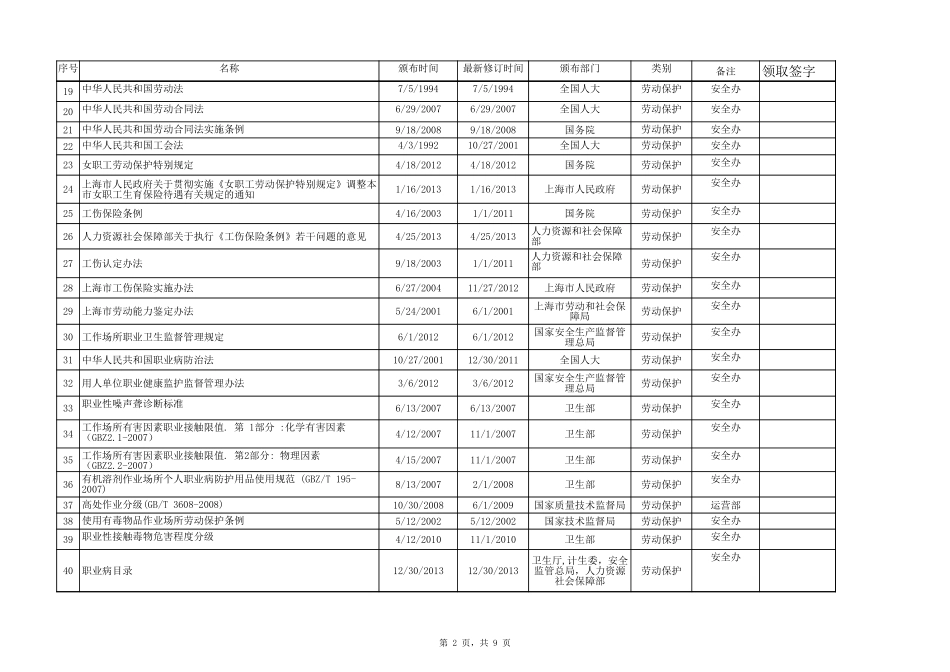 4.2安全生产法律法规与其他要求及发放记录.docx.xls_第2页