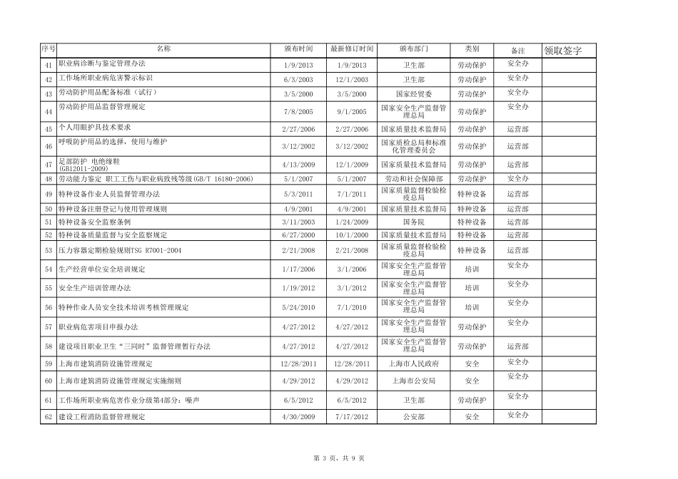 4.2安全生产法律法规与其他要求及发放记录.docx.xls_第3页