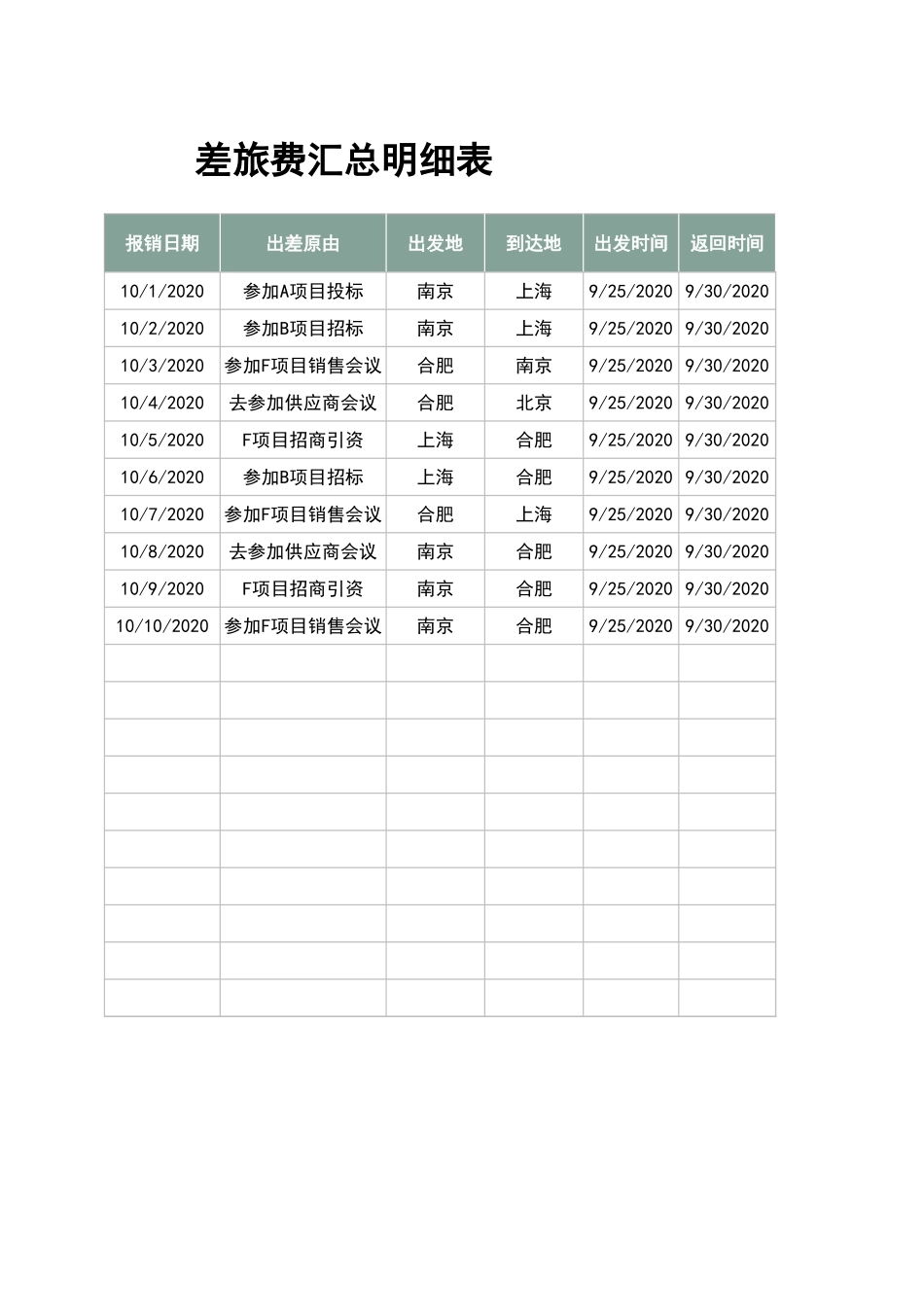04-【差旅管理】-01-差旅费报销汇总明细表.xlsx_第2页