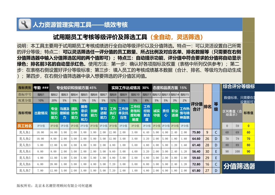 09-试用期员工考核等级评价及筛选工具（全自动灵活筛选 (2).xlsx_第1页