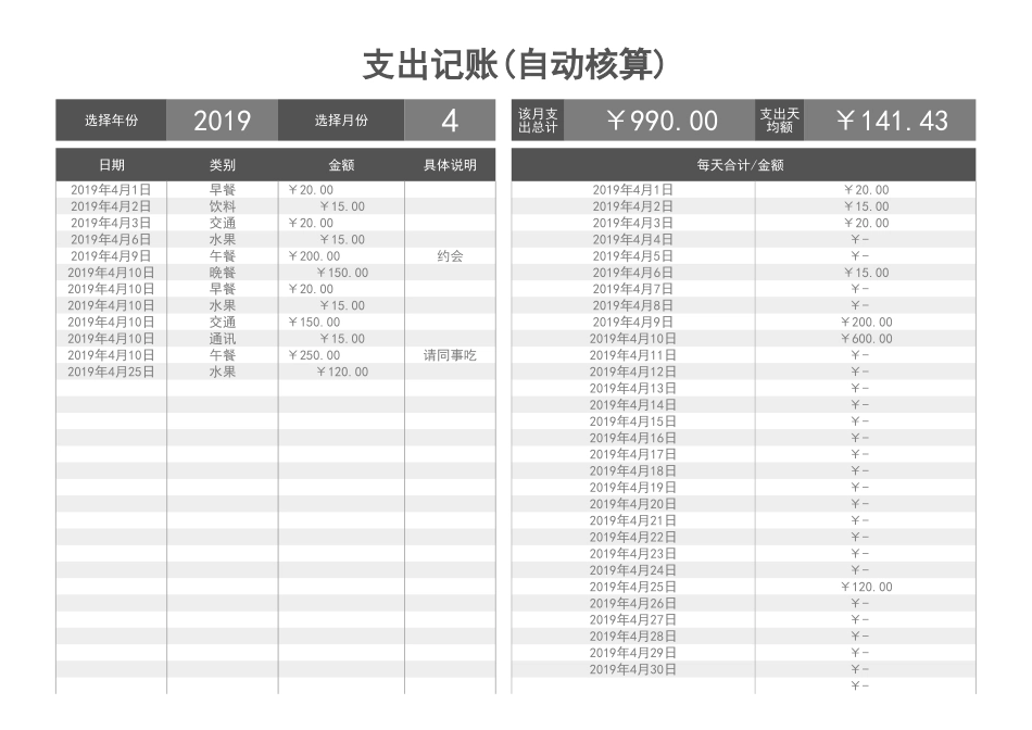 4费用支出记账管理.xlsx_第1页