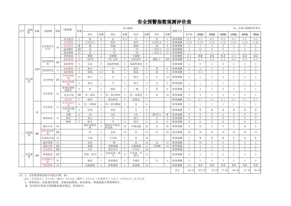 9.安全生产预警指数系统图 (2).xls_第1页