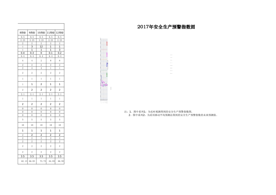9.安全生产预警指数系统图 (2).xls_第2页