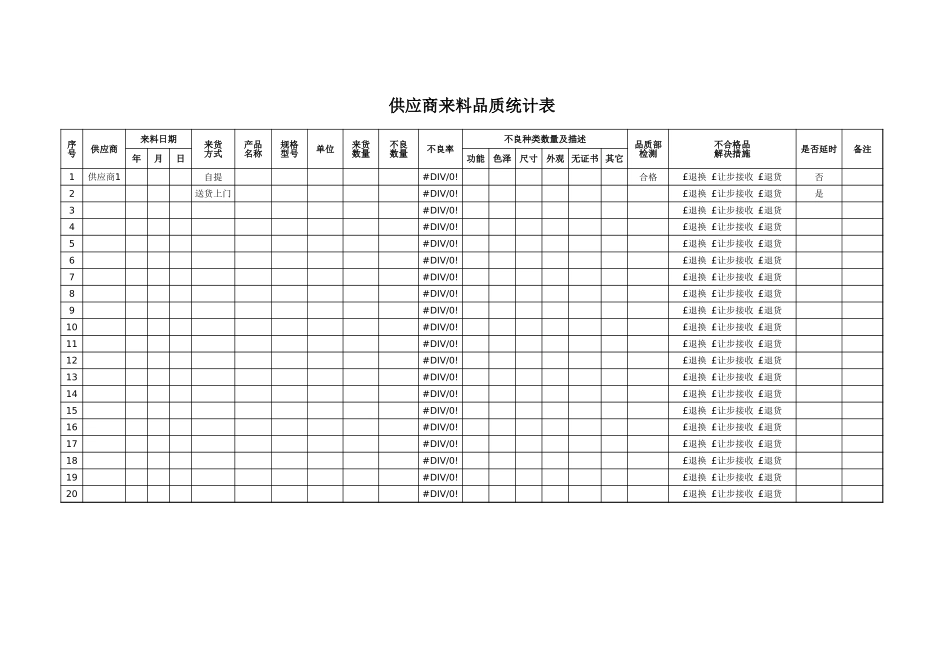 03 -供应商来料品质统计表 (2).xlsx_第1页