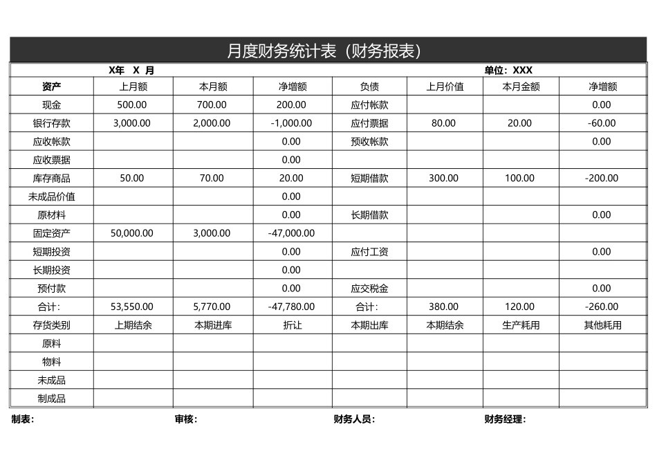 7月度财务统计表（财务报表） (2).xls_第1页