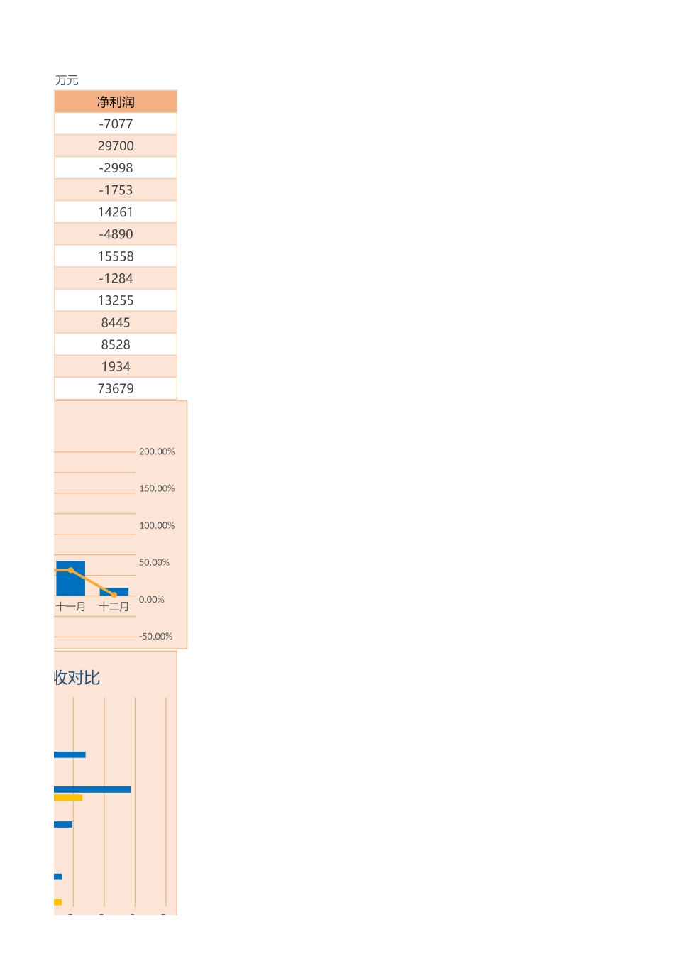 9年度财务营收分析报告 (2).xlsx_第3页