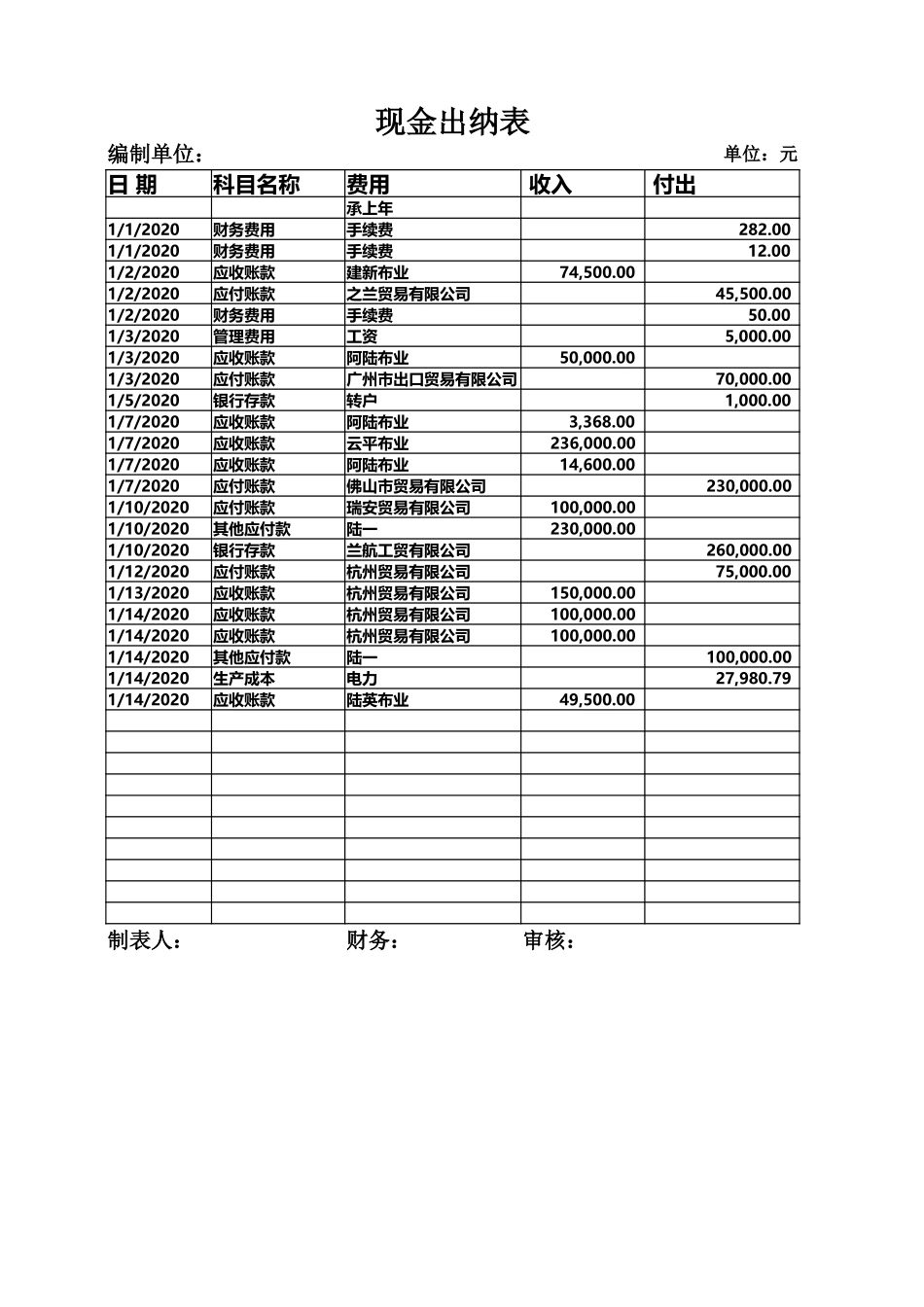 04-【管理表格】-08-现金出纳表 (2).xlsx_第1页