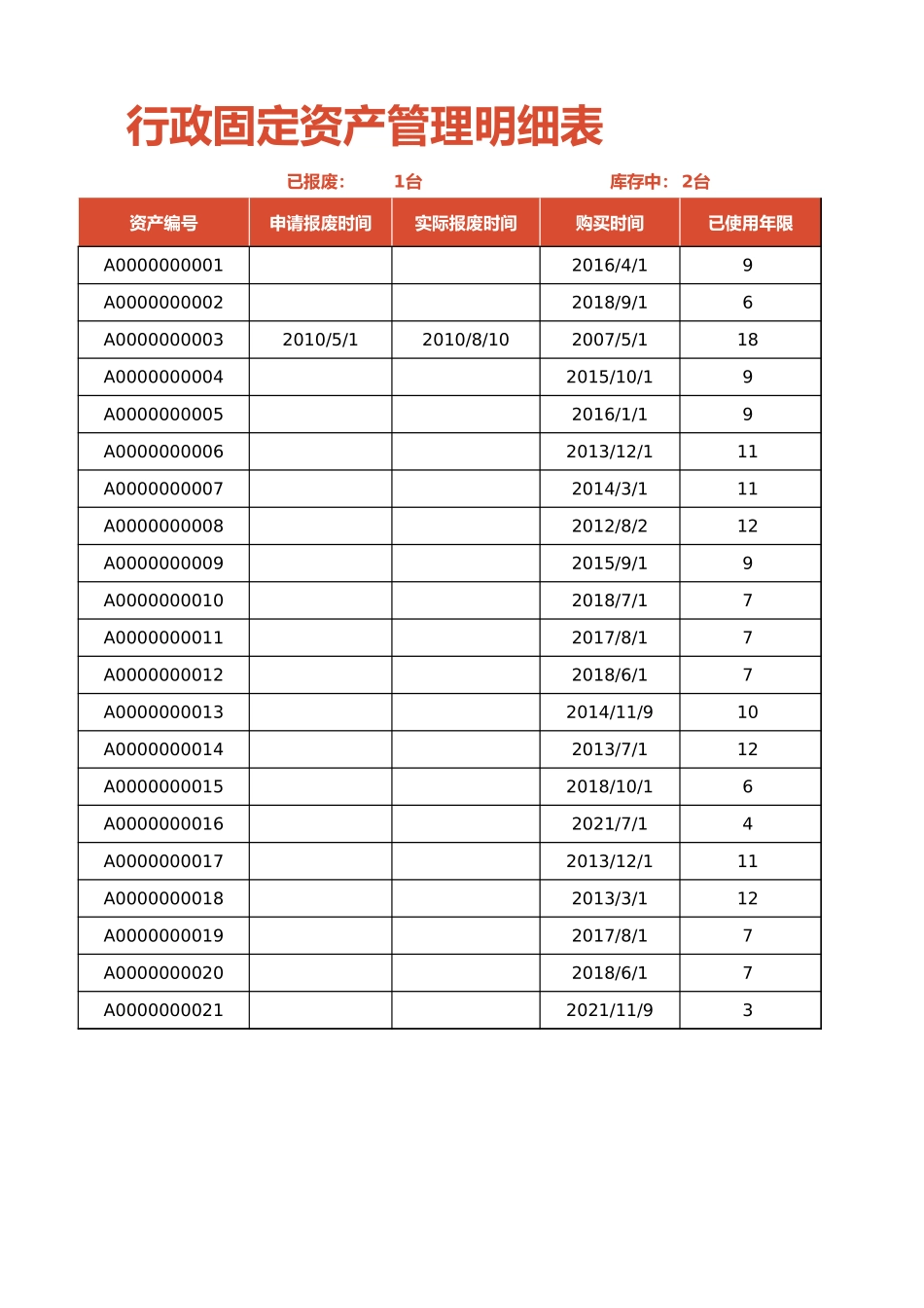 03-【固定资产管理】-05-行政固定资产管理明细表.xlsx_第2页