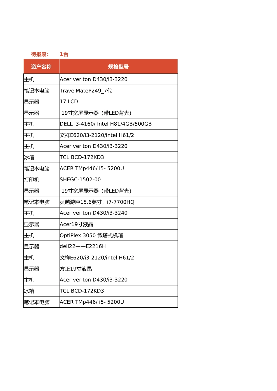 03-【固定资产管理】-05-行政固定资产管理明细表.xlsx_第3页