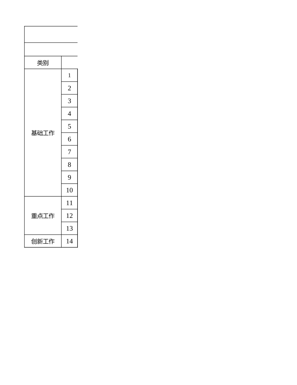 10 -党建责任清单范本 (2).xlsx_第1页