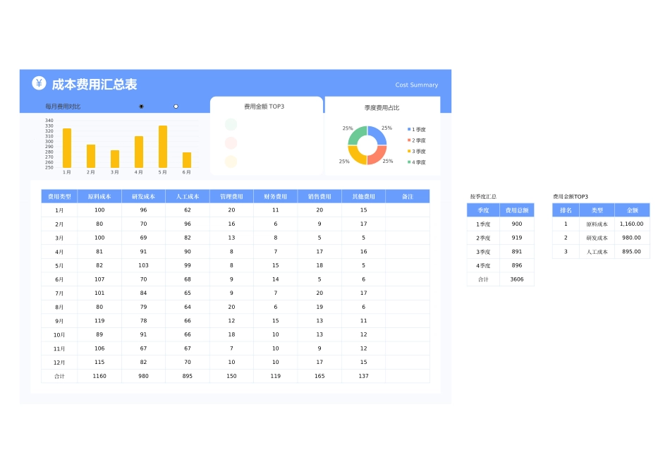 9成本费用汇总表.xlsx_第1页
