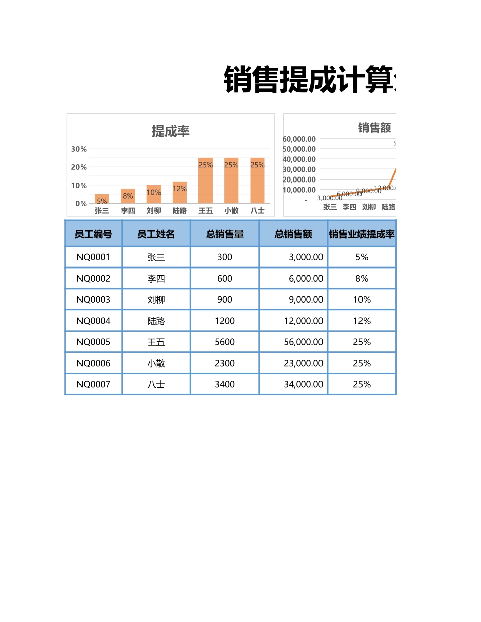 10 -销售提成计算分析表 (2).xlsx_第1页