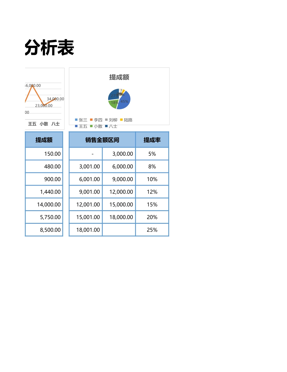 10 -销售提成计算分析表 (2).xlsx_第2页