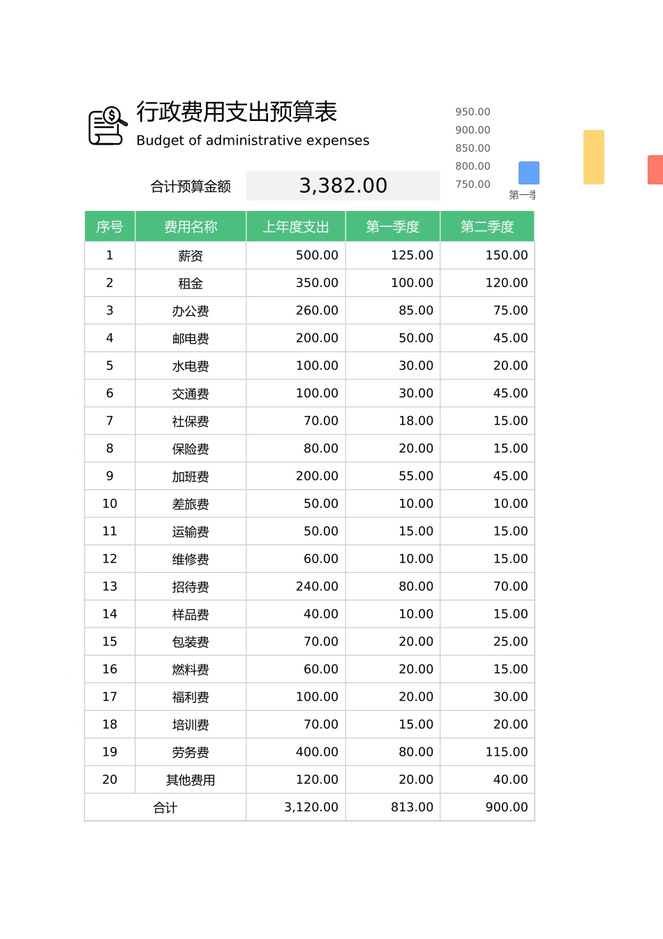 08-【行政费用】-09-行政费用支出预算明细表.xlsx_第1页