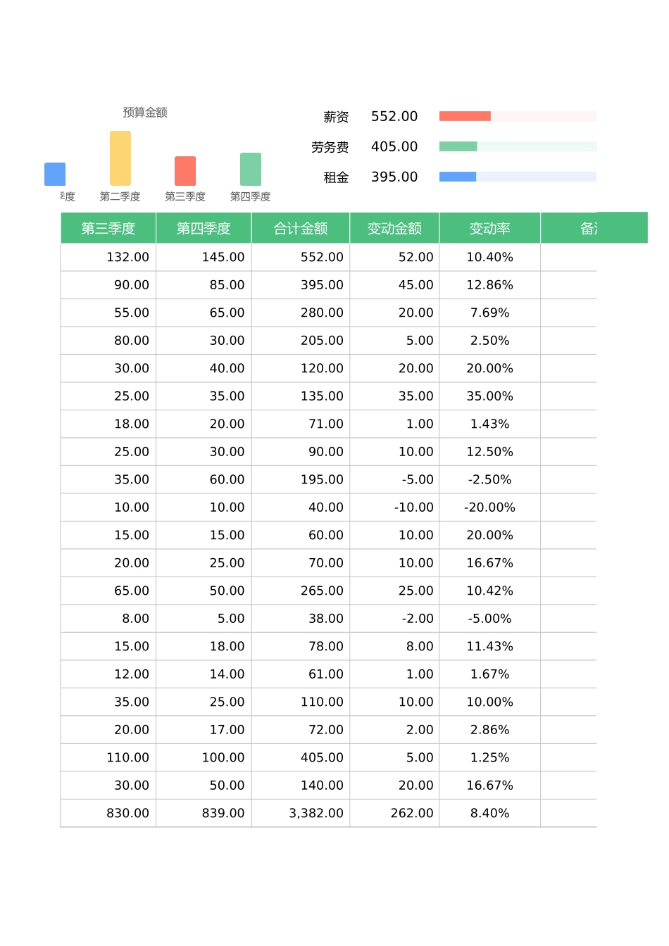 08-【行政费用】-09-行政费用支出预算明细表.xlsx_第2页