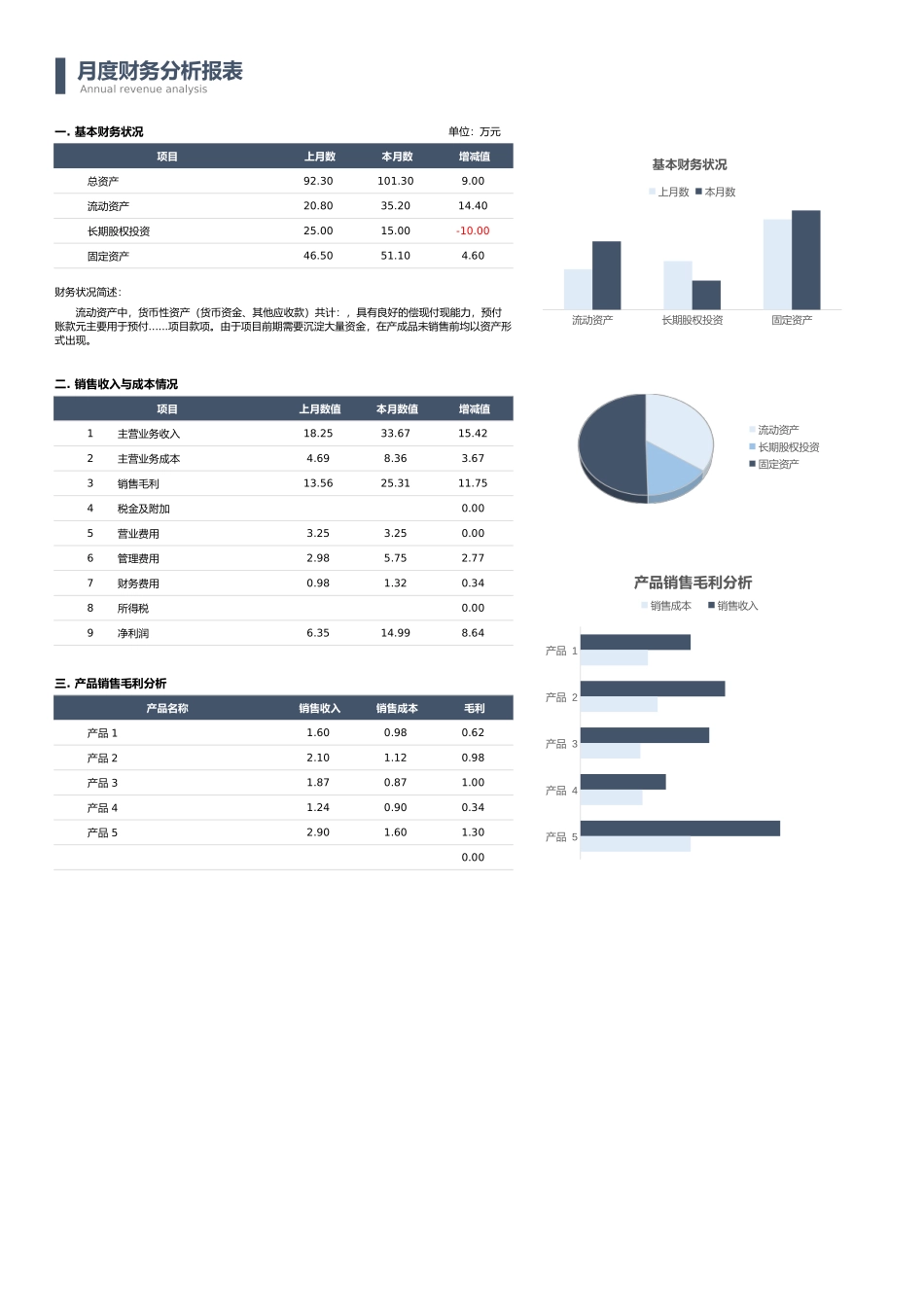 2月度财务分析报表 (2).xlsx_第1页