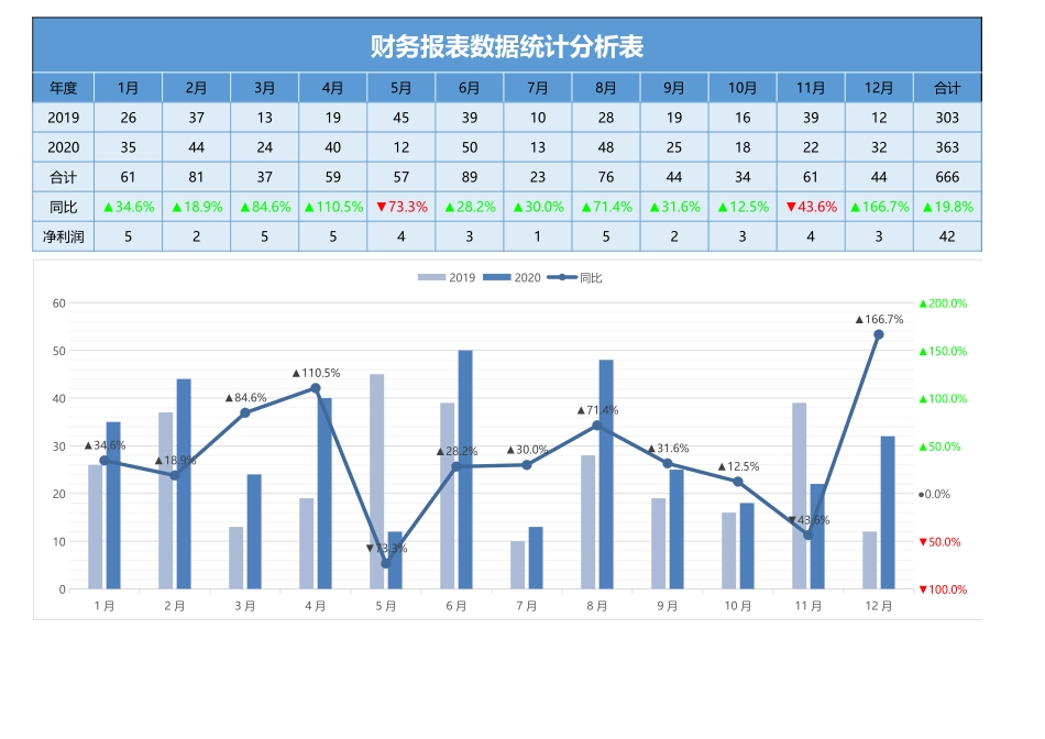 4财务报表数据统计分析表 (2).xlsx_第1页