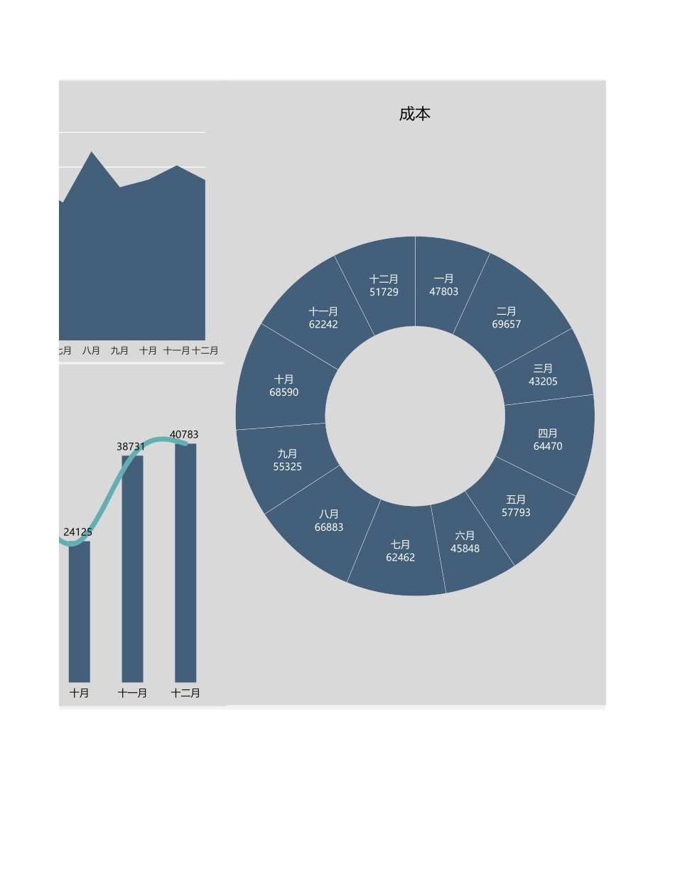 5年度盈利财务报告图表模板 (2).xlsx_第2页