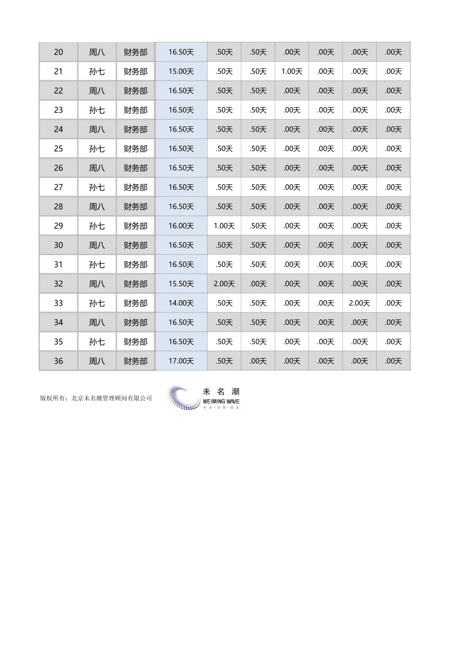 10-【考勤表格】-07-员工考勤统计表（自动计算出勤率） (2).xlsx_第2页