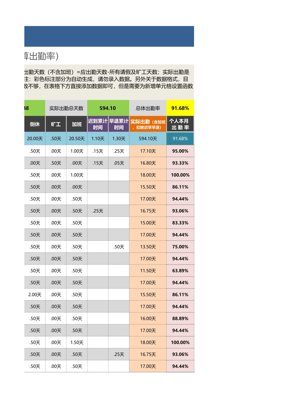 10-【考勤表格】-07-员工考勤统计表（自动计算出勤率） (2).xlsx_第3页