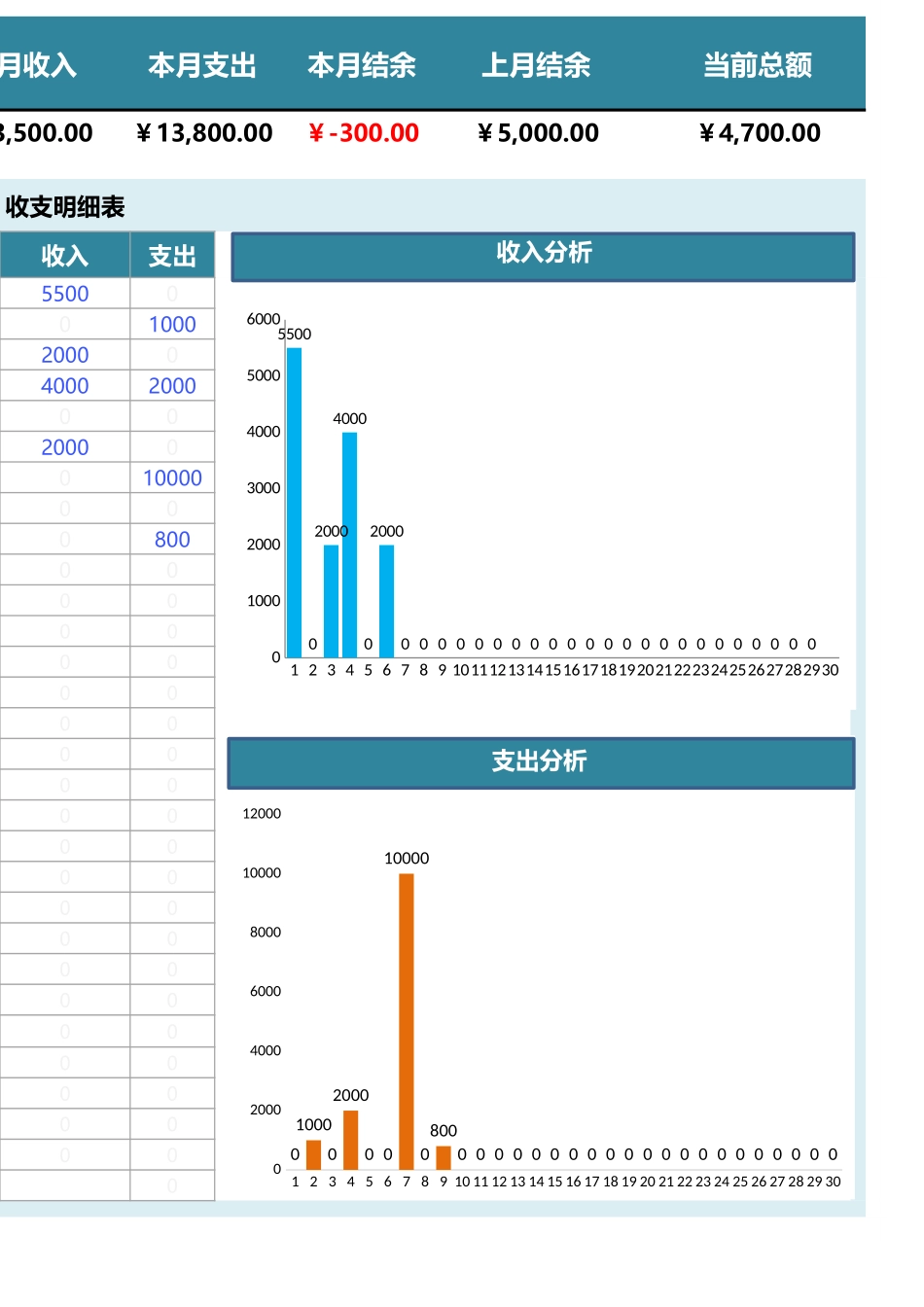 10财务月度收支报表 (2).xlsx_第2页