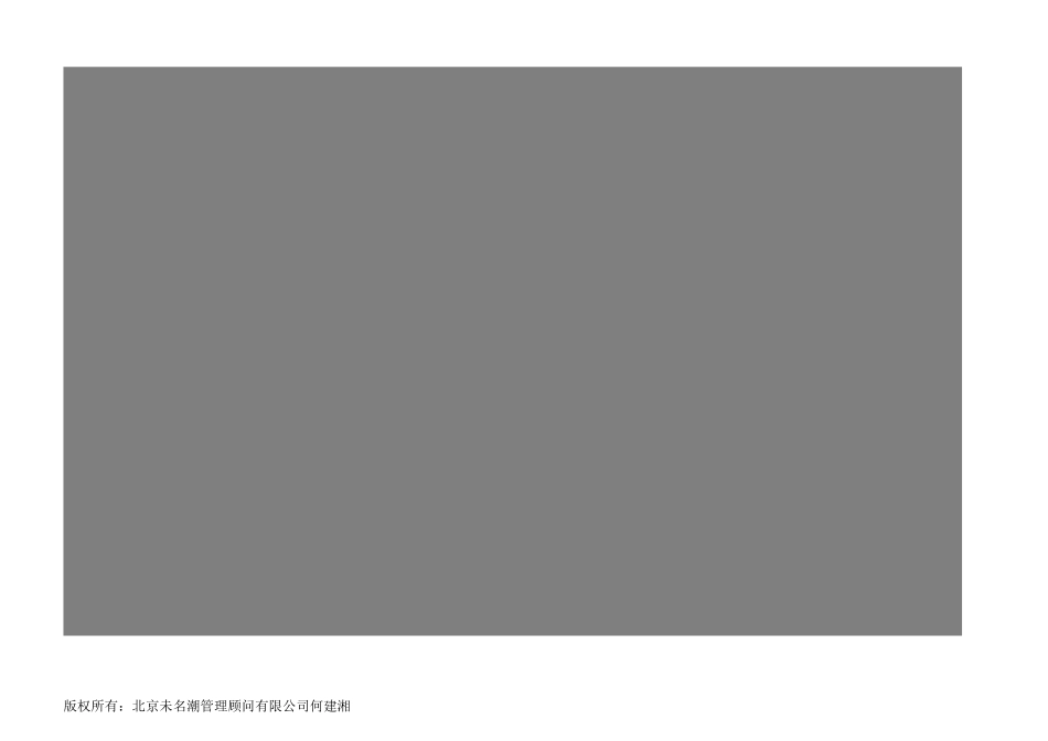 10-试用期员工考核评价及筛选工具（全自动） (2).xlsx_第3页