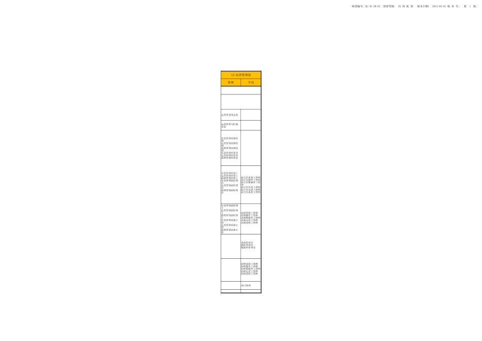 8-旭辉集团职级职位体系表2017版.xlsx_第2页