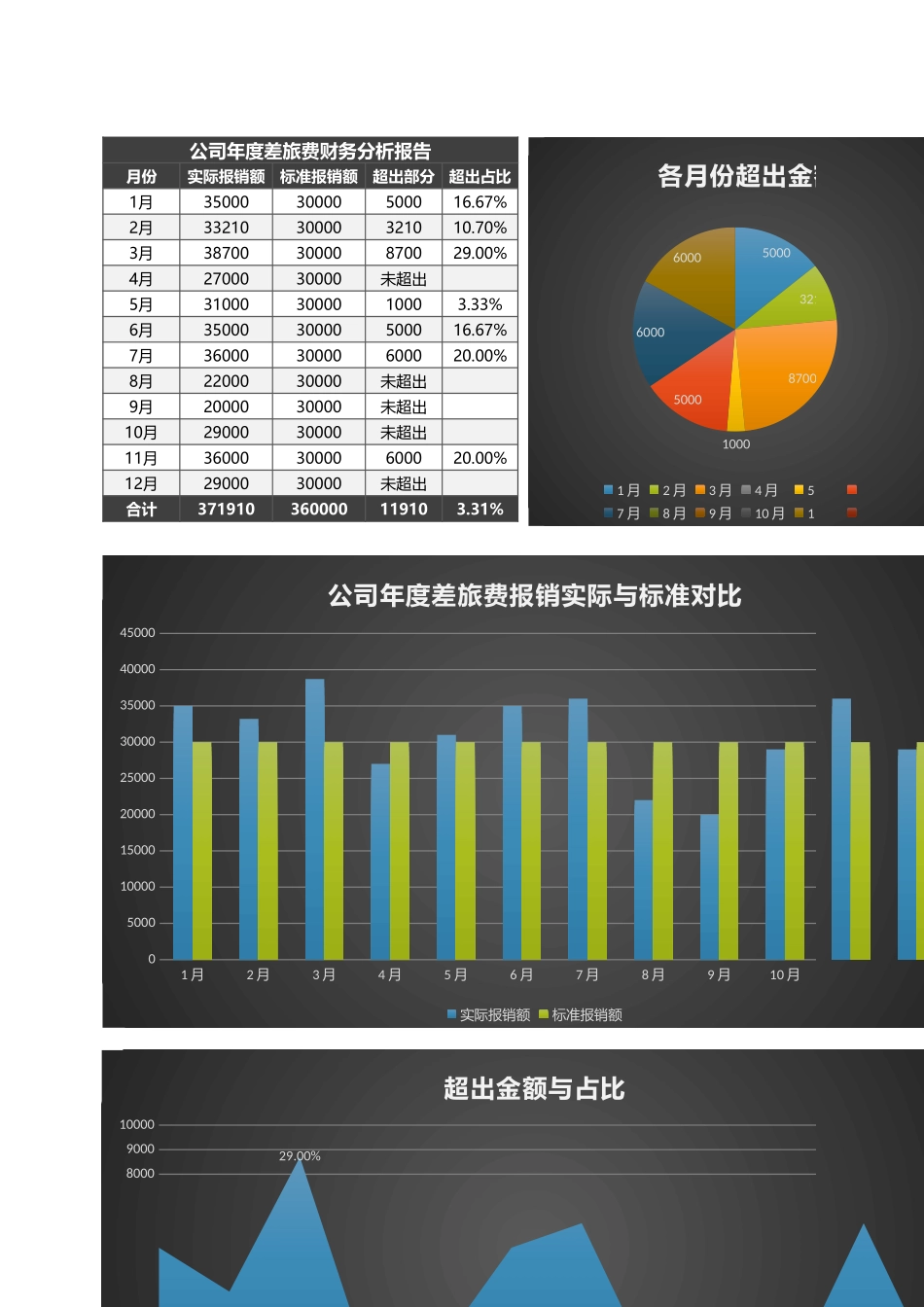 5财务分析报告 (2).xlsx_第1页