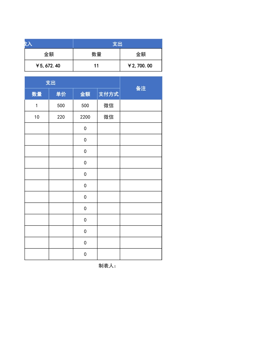 10门店收入支出日记账.xlsx_第2页