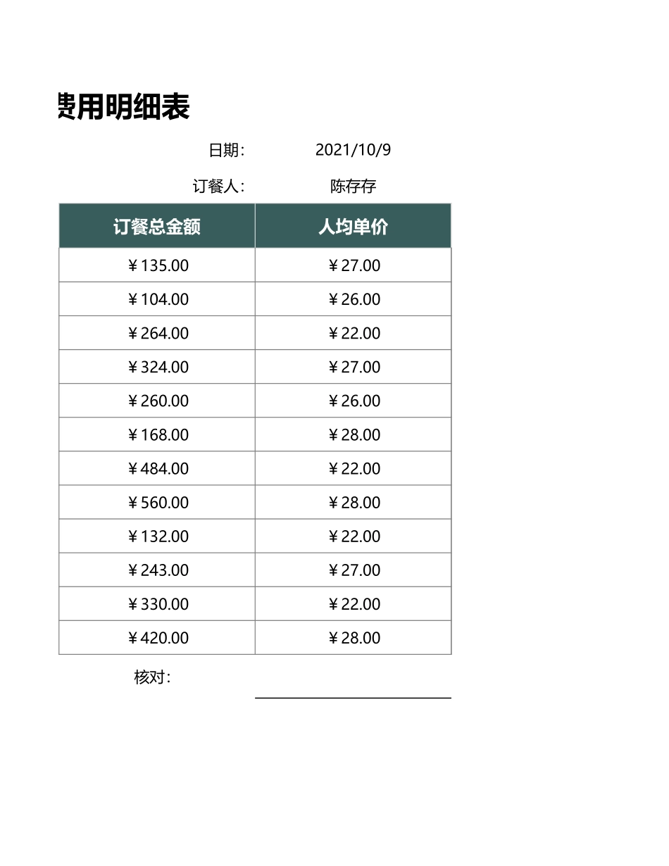 05-【餐费管理】-06-公司每日订餐费用明细表.xlsx_第2页