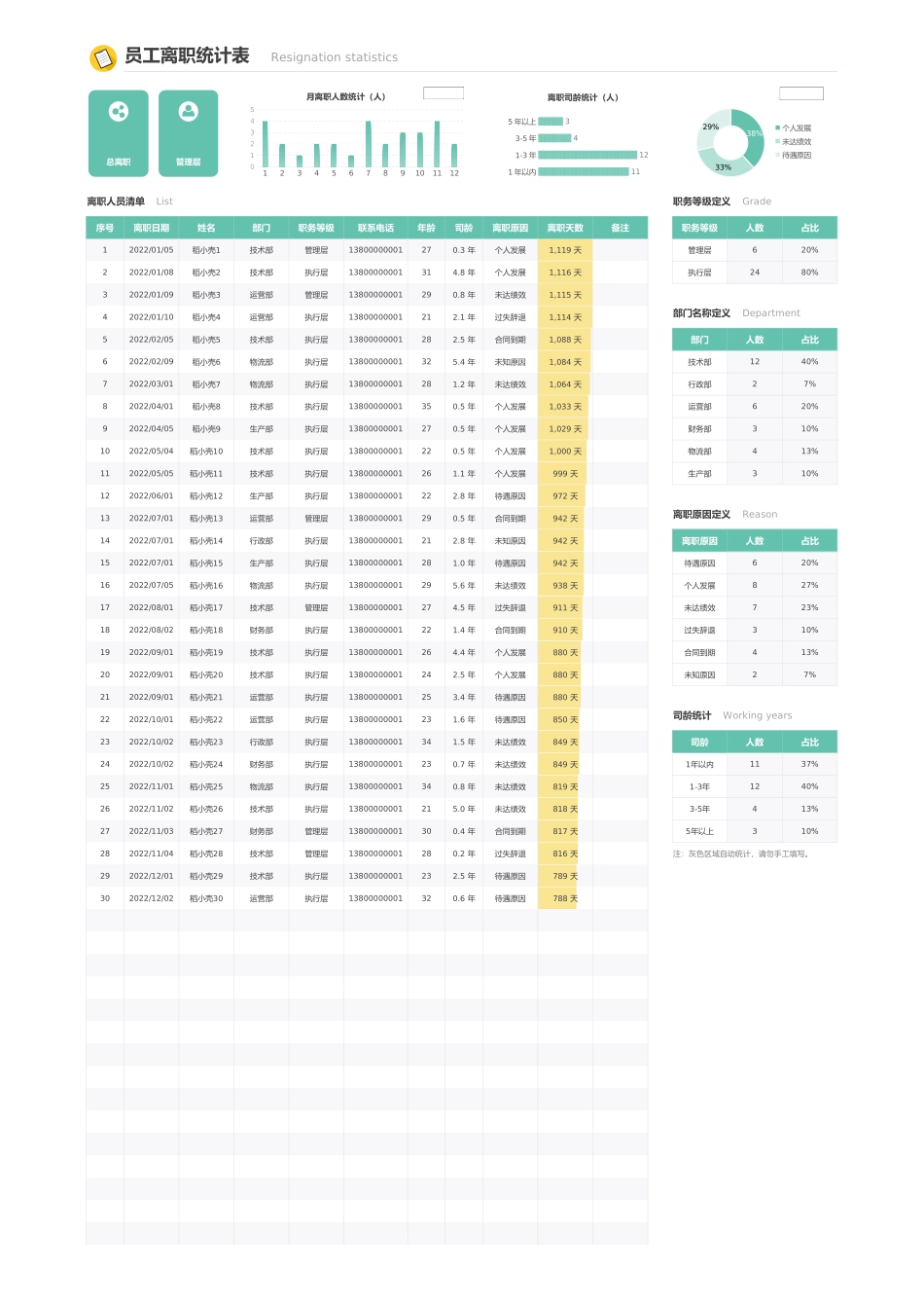03-【离职报表】-03-员工离职统计分析表 (2).xlsx_第1页