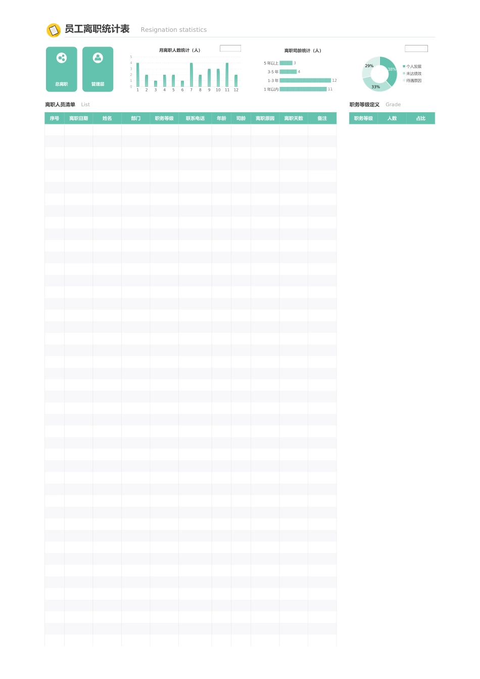 03-【离职报表】-03-员工离职统计分析表 (2).xlsx_第2页