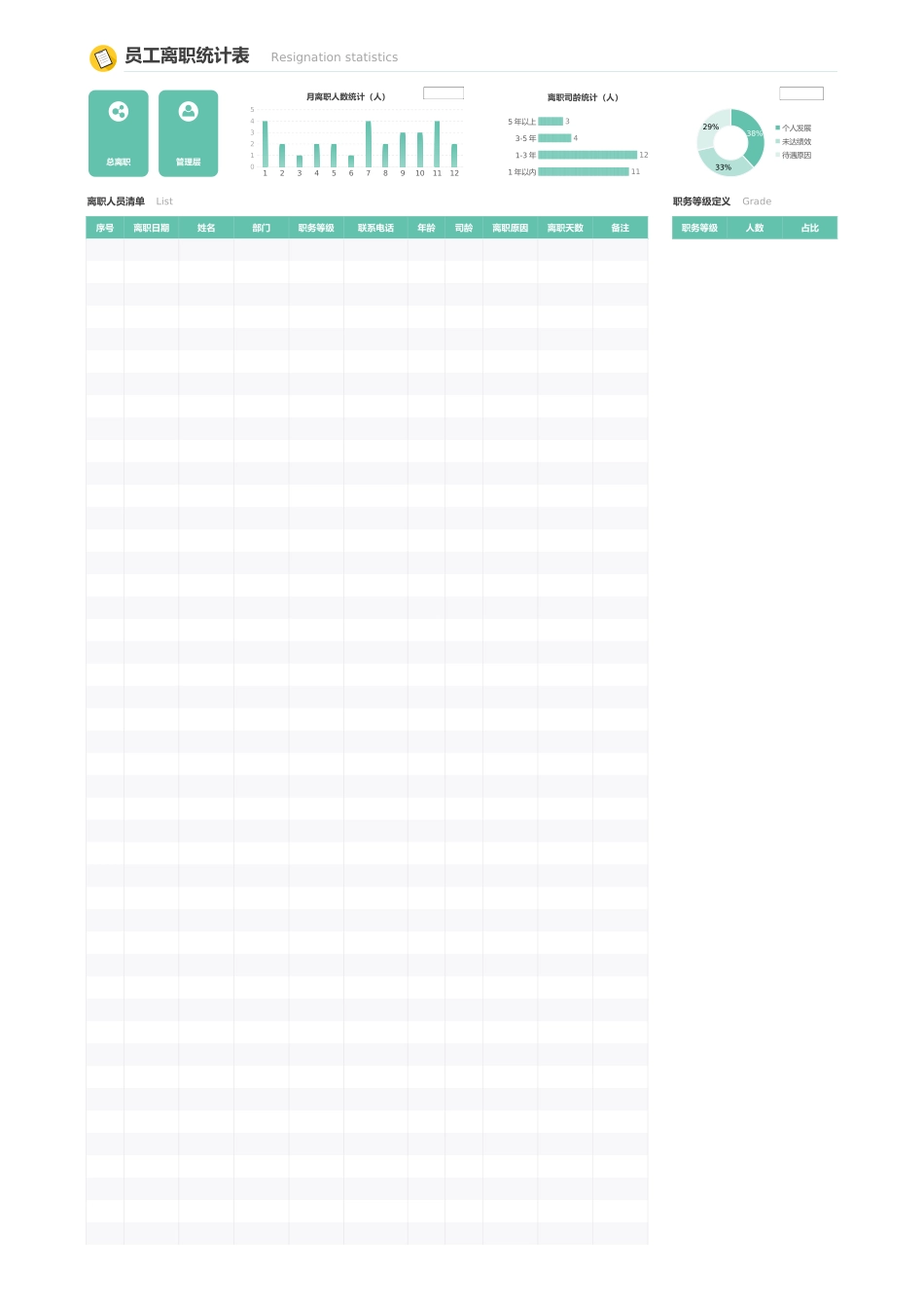 03-【离职报表】-03-员工离职统计分析表 (2).xlsx_第3页