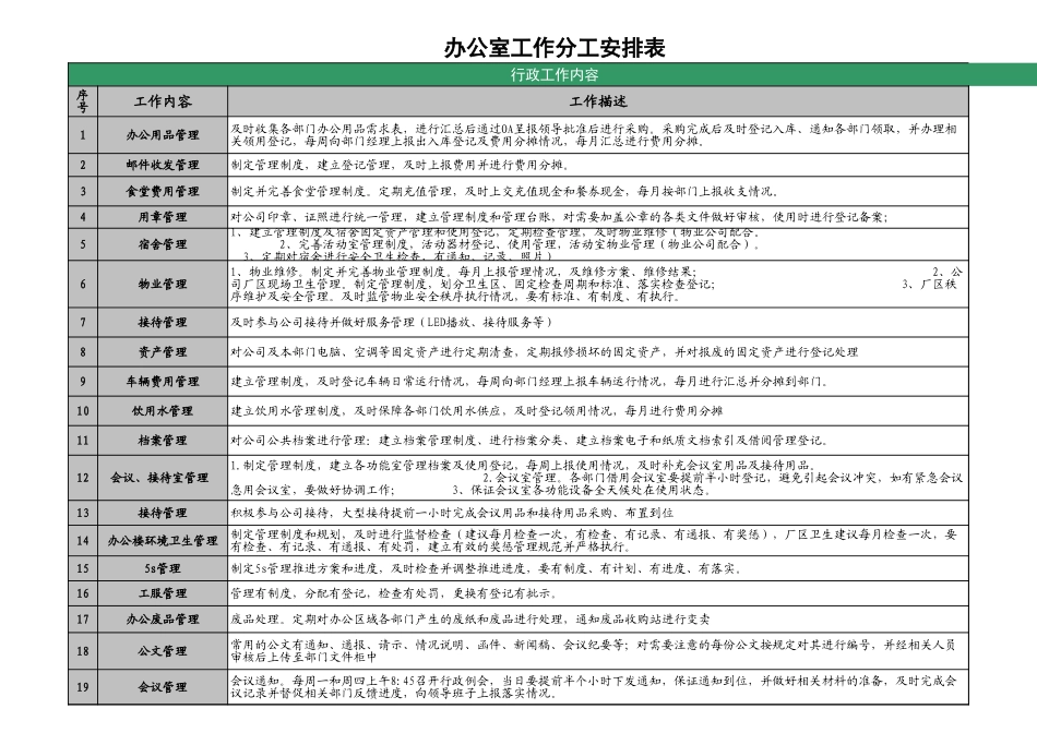 11-【工作计划】-02-办公室行政工作划分.xlsx.xls_第1页