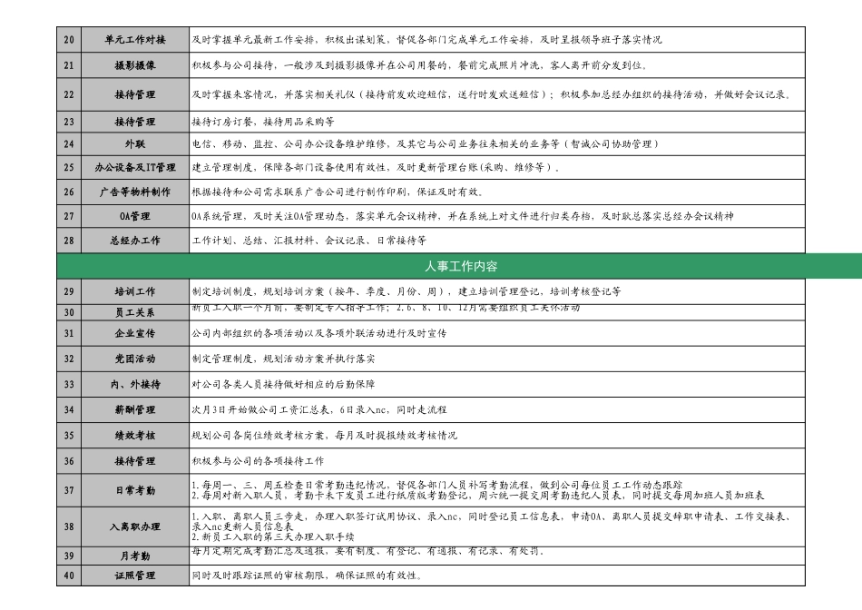 11-【工作计划】-02-办公室行政工作划分.xlsx.xls_第2页