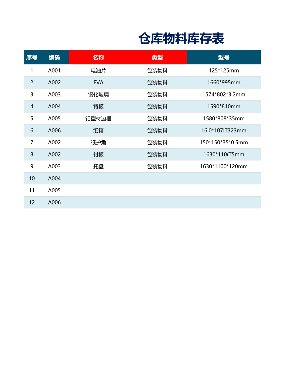 03-【管理表格】-22-仓库物料盘点系统 (2).xlsx_第3页