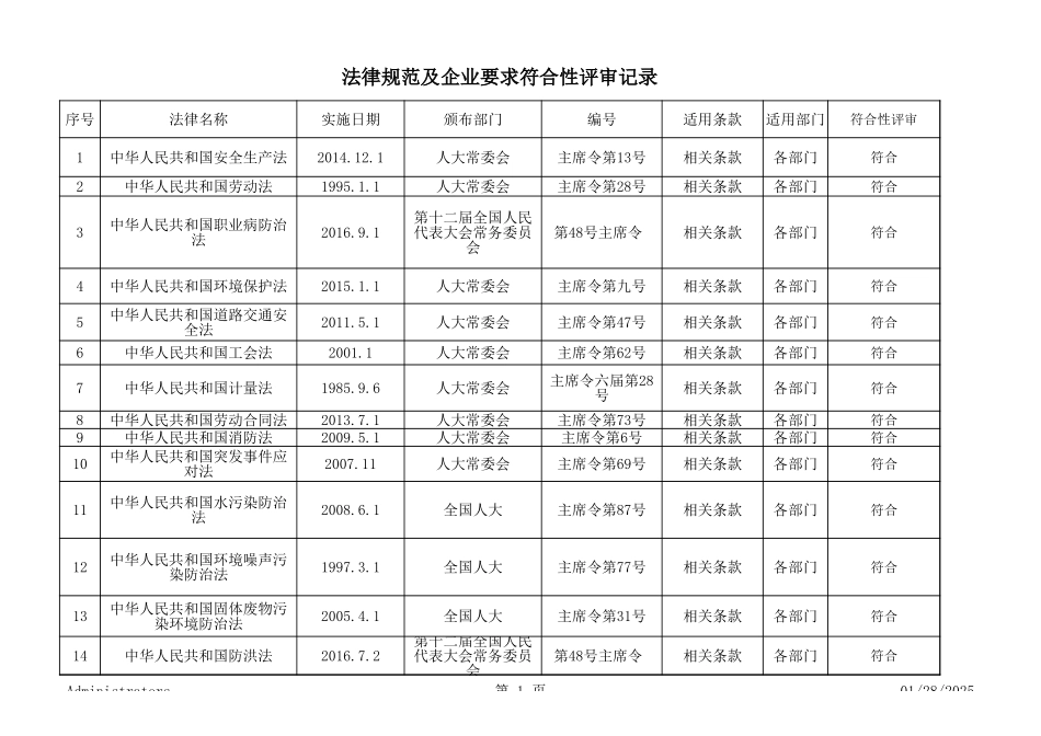 9.法律规范及其他要求符合性评审记录 (2).xls_第1页