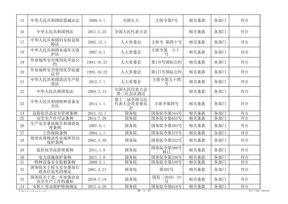 9.法律规范及其他要求符合性评审记录 (2).xls_第2页