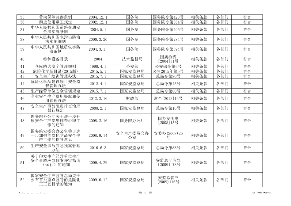 9.法律规范及其他要求符合性评审记录 (2).xls_第3页