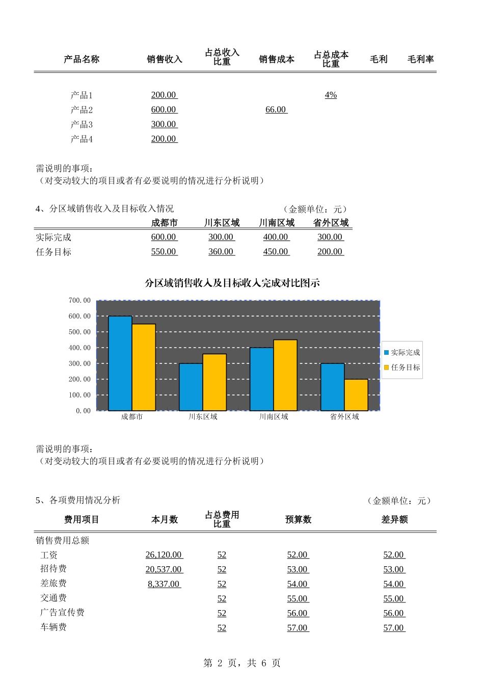 3月度财务分析报告 (2).xls_第2页