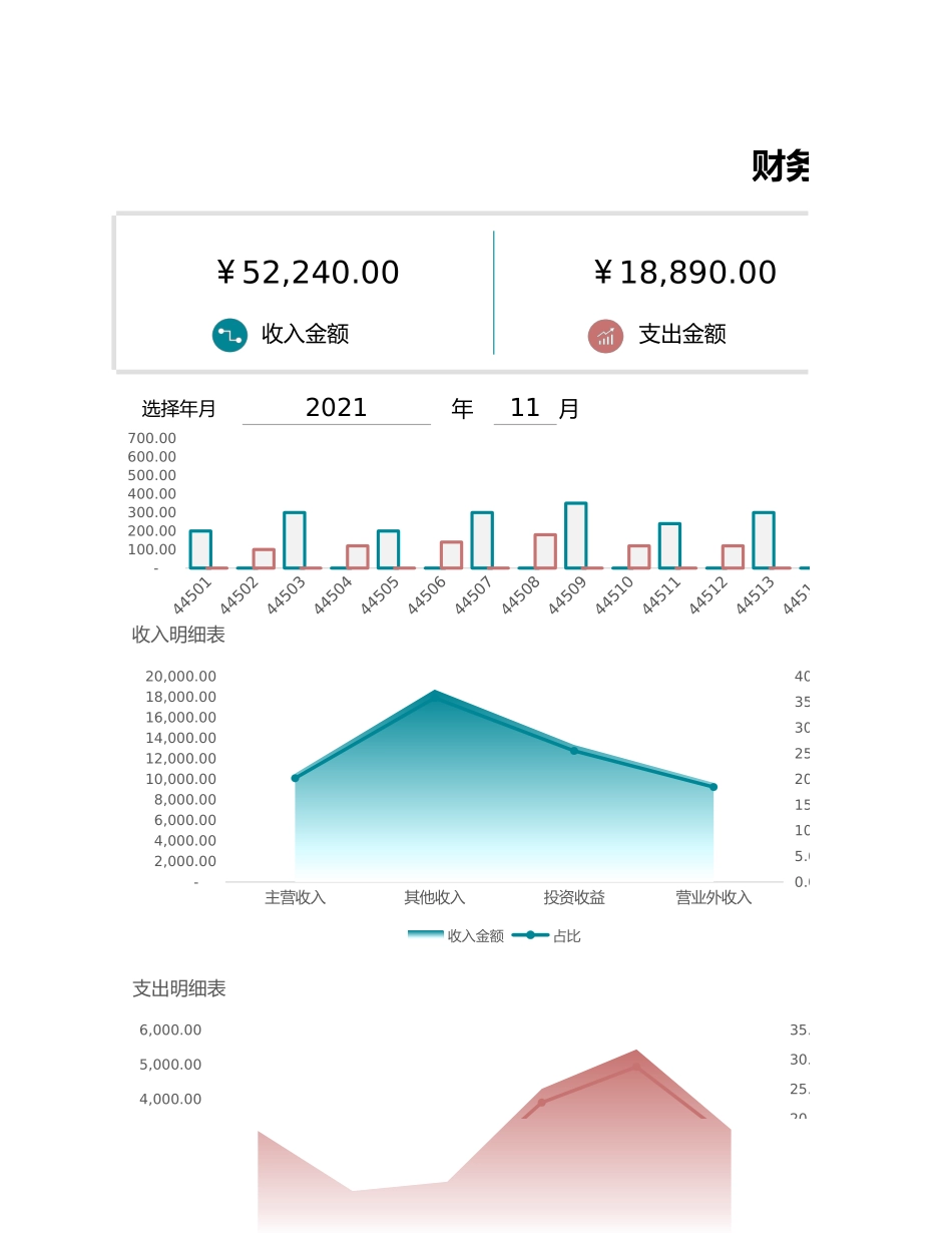 9财务收支数据明细表 (2).xlsx_第1页