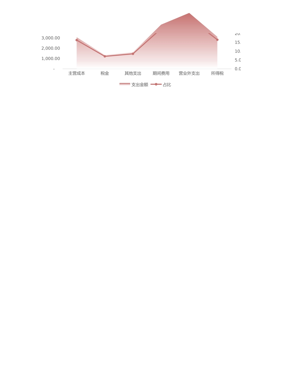 9财务收支数据明细表 (2).xlsx_第2页