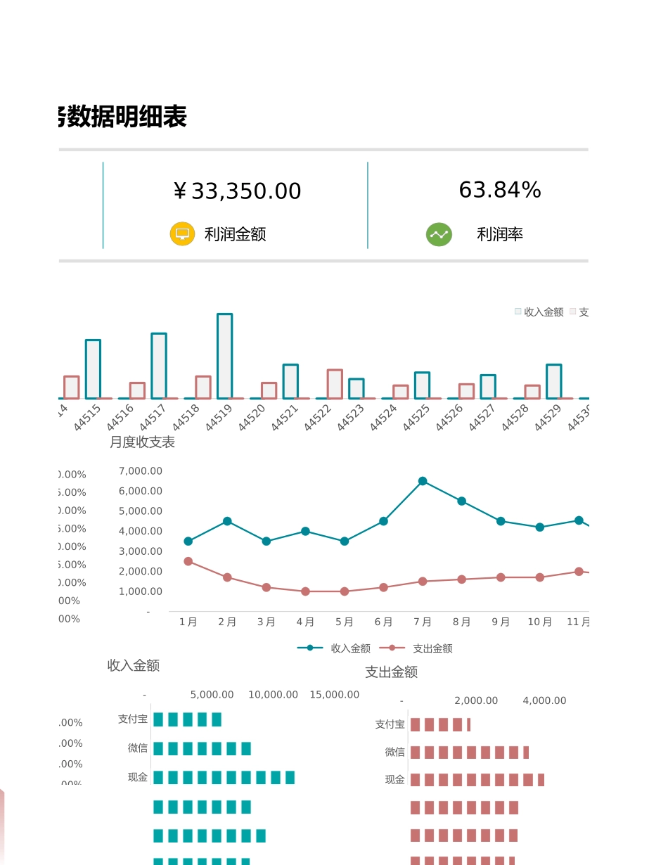 9财务收支数据明细表 (2).xlsx_第3页