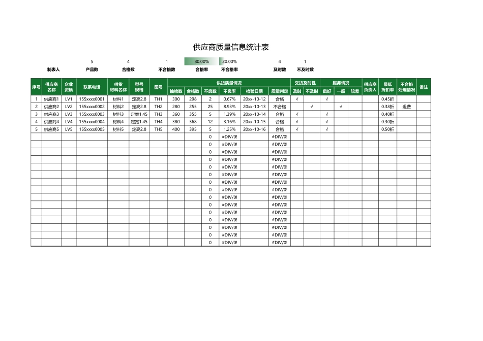12 -供应商质量信息统计表 (2).xlsx_第1页