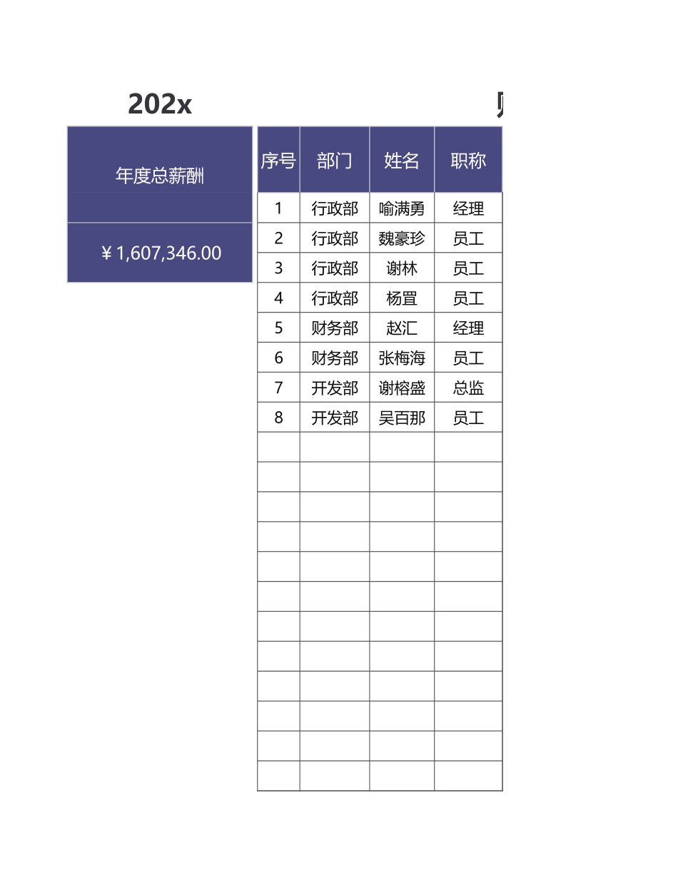 10 财务分析员工薪酬统计表.xlsx_第1页