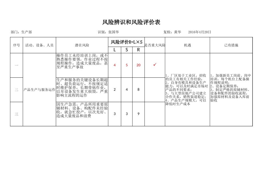 3 风险辨识和风险评价表（举例）.xlsx_第2页