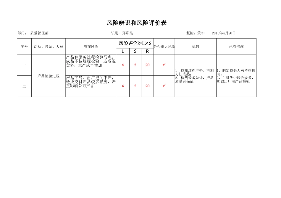 3 风险辨识和风险评价表（举例）.xlsx_第3页
