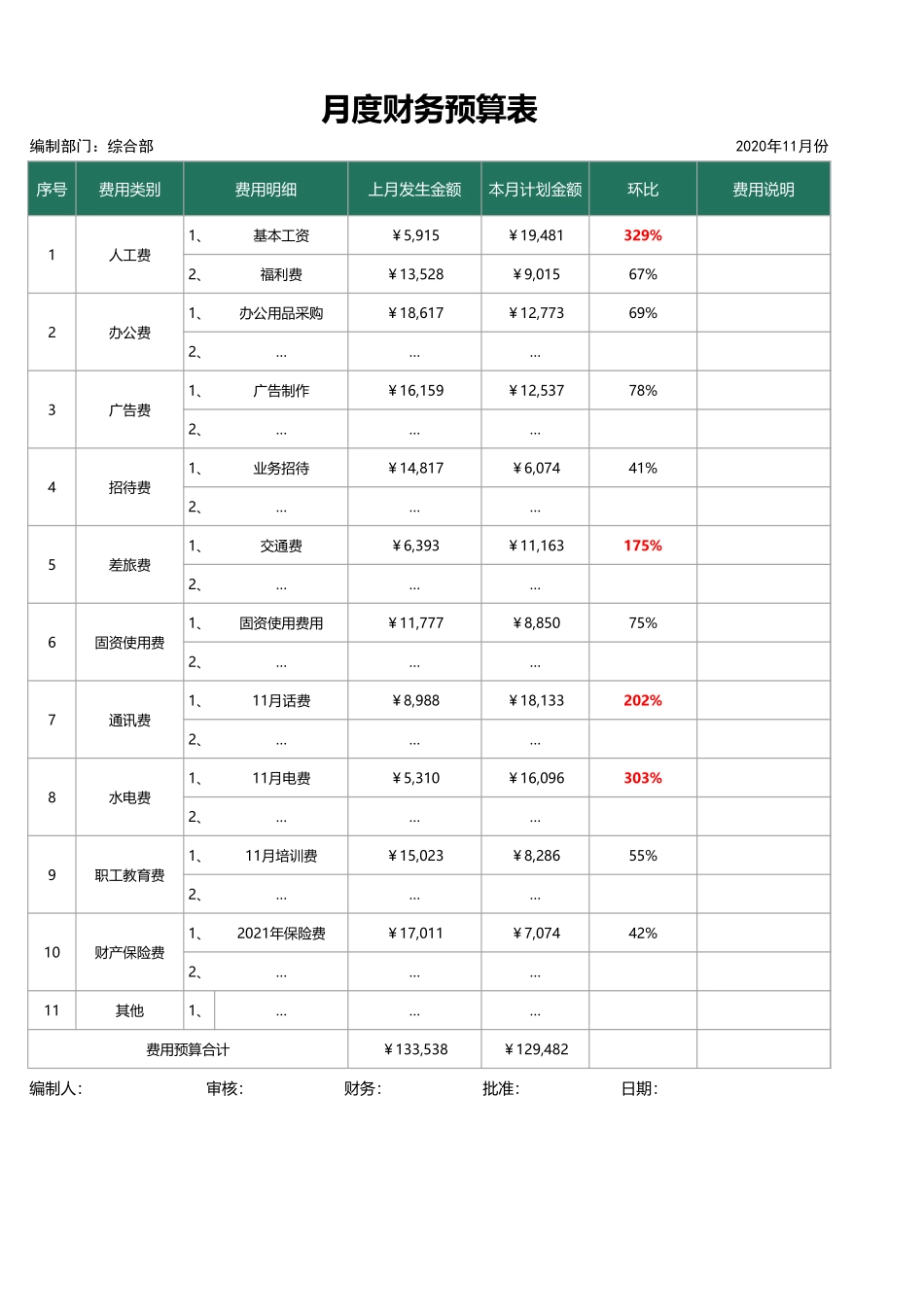 12月度财务预算表.xlsx_第1页