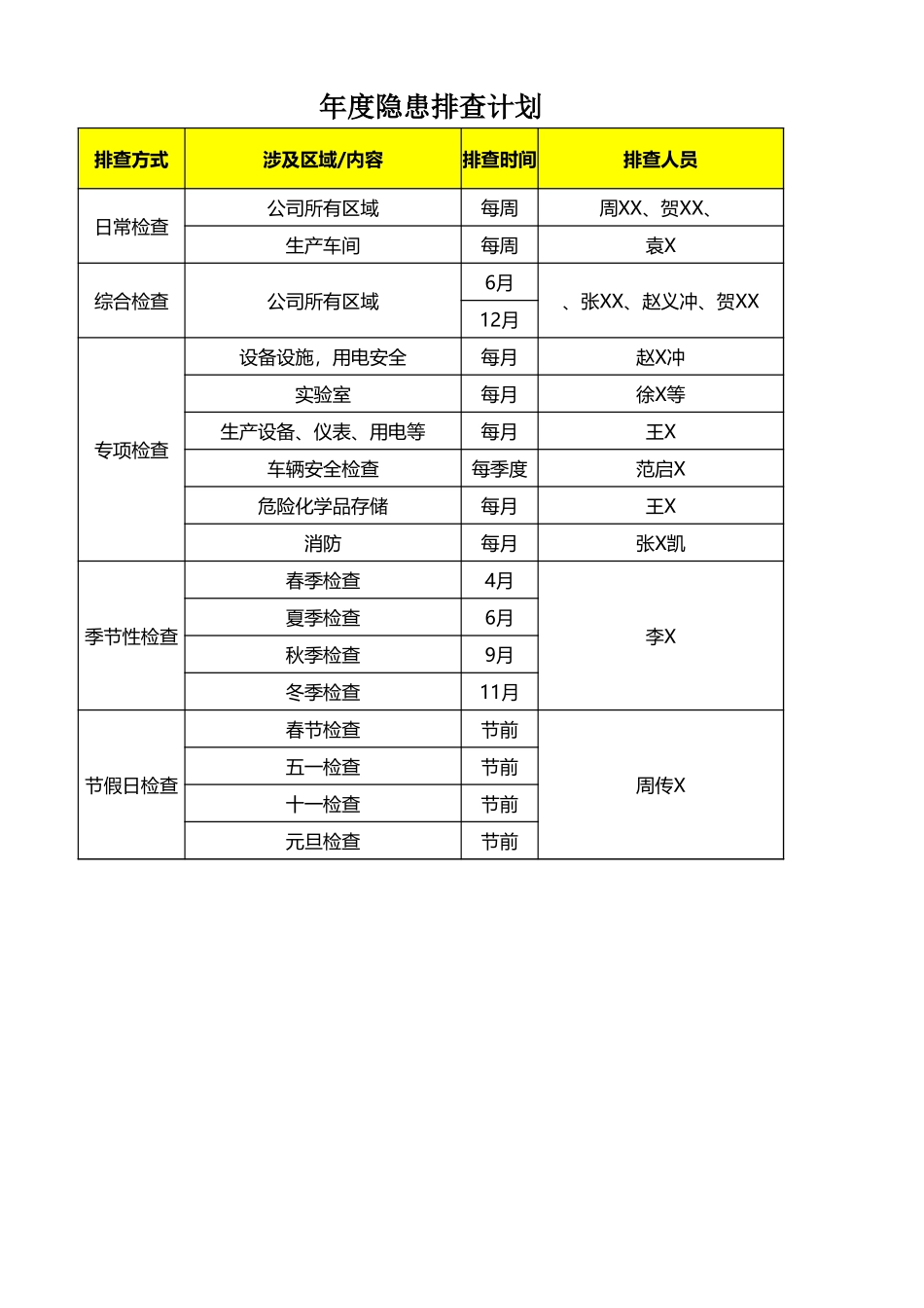6-年度隐患排查计划1 (2).xlsx_第1页
