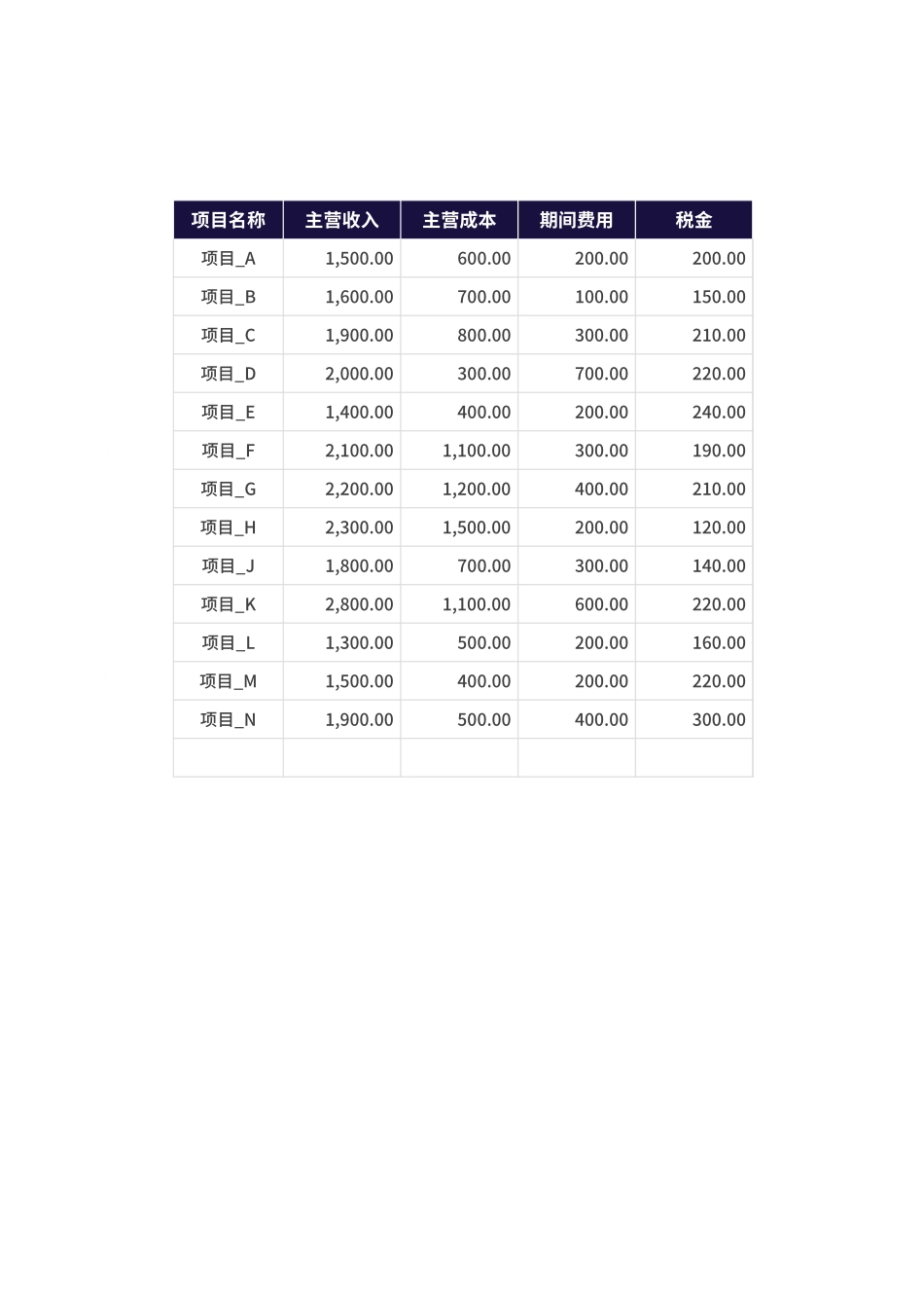 7财务项目分析表 (2).xlsx_第3页